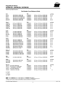 浏览型号SST89C54的Datasheet PDF文件第9页