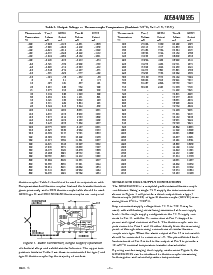 浏览型号AD595的Datasheet PDF文件第3页