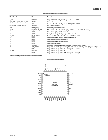 浏览型号AD6600的Datasheet PDF文件第9页