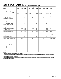 浏览型号[name]的Datasheet PDF文件第2页