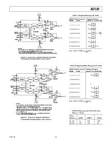 浏览型号AD7528的Datasheet PDF文件第5页