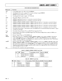 ͺ[name]Datasheet PDFļ7ҳ
