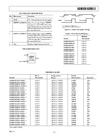 浏览型号ADM810的Datasheet PDF文件第3页
