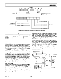 浏览型号ADMC330的Datasheet PDF文件第9页