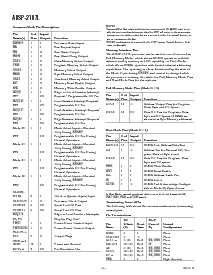 浏览型号ADSP-2187L的Datasheet PDF文件第4页