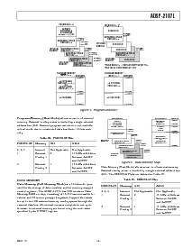 浏览型号ADSP-2187L的Datasheet PDF文件第9页