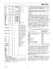 浏览型号ADSP-2187L的Datasheet PDF文件第5页