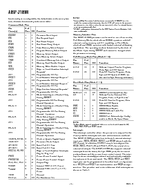 浏览型号ADSP-2189M的Datasheet PDF文件第4页