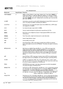 浏览型号ADV7183的Datasheet PDF文件第4页