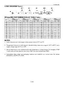 浏览型号DS1000-IND的Datasheet PDF文件第2页