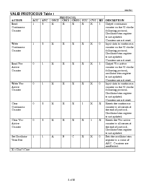 浏览型号DS1603的Datasheet PDF文件第4页