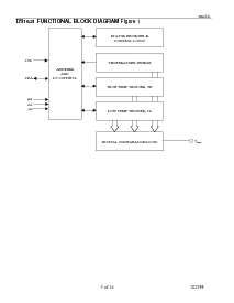 浏览型号DS1621的Datasheet PDF文件第3页