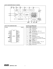 浏览型号ADS1213的Datasheet PDF文件第4页