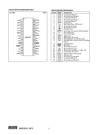 浏览型号ADS1213的Datasheet PDF文件第6页