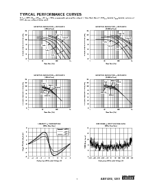 浏览型号ADS1213的Datasheet PDF文件第7页