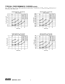 浏览型号ADS1213的Datasheet PDF文件第8页