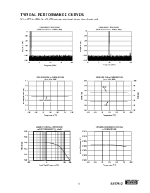 浏览型号ADS7812的Datasheet PDF文件第5页