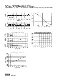 浏览型号ADS7819的Datasheet PDF文件第6页