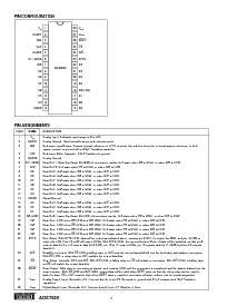 浏览型号ADS7820的Datasheet PDF文件第4页