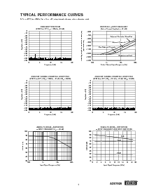 浏览型号ADS7825的Datasheet PDF文件第5页