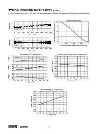 浏览型号ADS7831的Datasheet PDF文件第6页