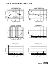 浏览型号ADS7835的Datasheet PDF文件第5页