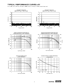 浏览型号ADS7844的Datasheet PDF文件第5页