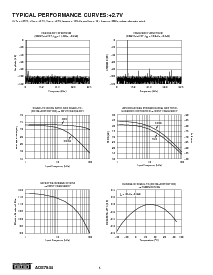 浏览型号ADS7844的Datasheet PDF文件第6页