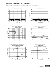 浏览型号ADS7861的Datasheet PDF文件第5页