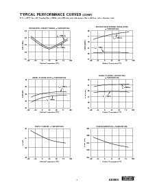 浏览型号ADS801的Datasheet PDF文件第7页