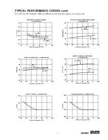浏览型号ADS802的Datasheet PDF文件第7页