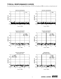 浏览型号ADS822的Datasheet PDF文件第5页