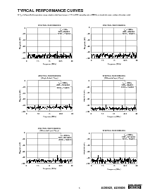 浏览型号ADS823的Datasheet PDF文件第5页