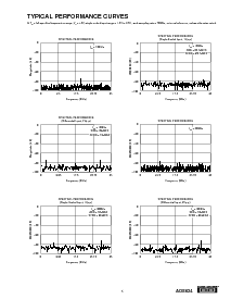 浏览型号ADS824的Datasheet PDF文件第5页