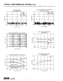 浏览型号ADS824的Datasheet PDF文件第6页