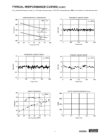 浏览型号ADS824的Datasheet PDF文件第7页