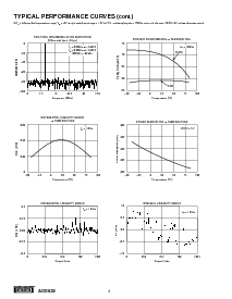 浏览型号ADS828的Datasheet PDF文件第6页