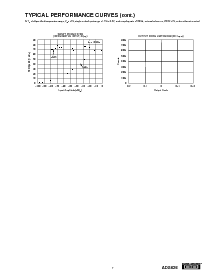 浏览型号ADS828的Datasheet PDF文件第7页