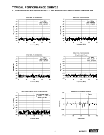 浏览型号ADS831的Datasheet PDF文件第5页