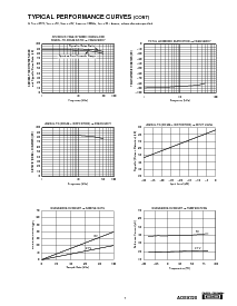 浏览型号ADS8320的Datasheet PDF文件第7页