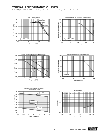 浏览型号INA2133的Datasheet PDF文件第5页