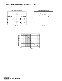 浏览型号INA2133的Datasheet PDF文件第8页