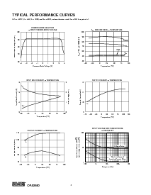 浏览型号OPA2650的Datasheet PDF文件第4页