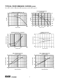 浏览型号OPA2650的Datasheet PDF文件第6页