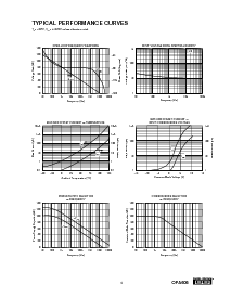 浏览型号OPA606的Datasheet PDF文件第5页