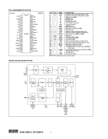 浏览型号PCM1760P/U的Datasheet PDF文件第4页