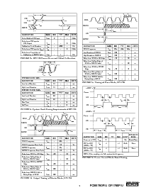 浏览型号PCM1760P/U的Datasheet PDF文件第9页