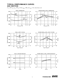 浏览型号PCM3002的Datasheet PDF文件第5页