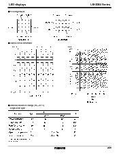 浏览型号LM2064 Series的Datasheet PDF文件第2页