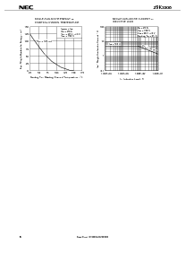 浏览型号2SK3306的Datasheet PDF文件第6页